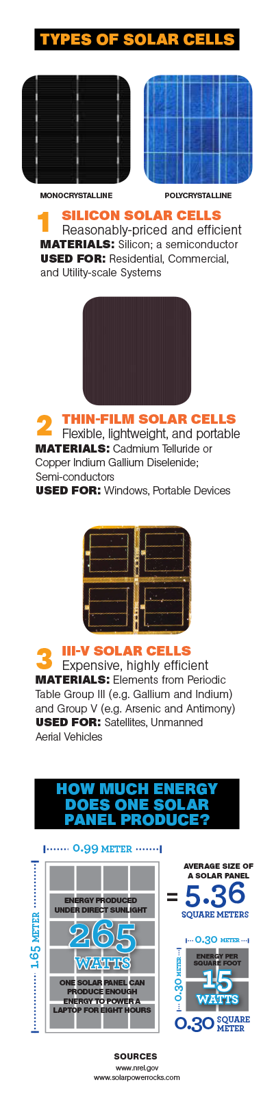 Types of Solar Cells